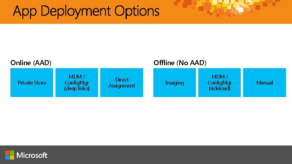 Offline (No AAD) Online (AAD) Private Store MDM / Config. Mgr (deep links) Direct