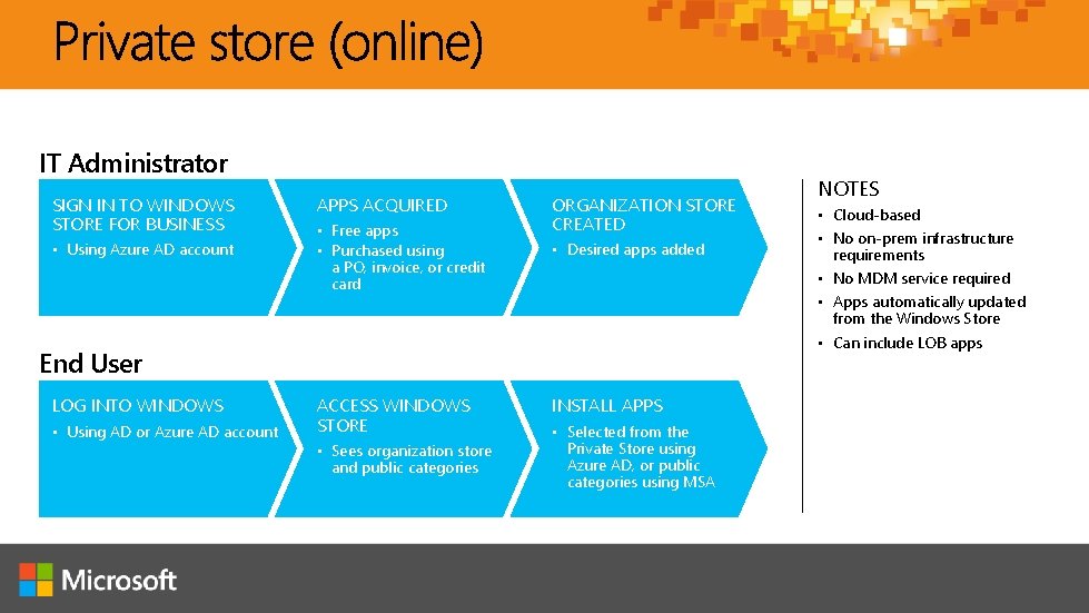 IT Administrator SIGN IN TO WINDOWS STORE FOR BUSINESS • Using Azure AD account