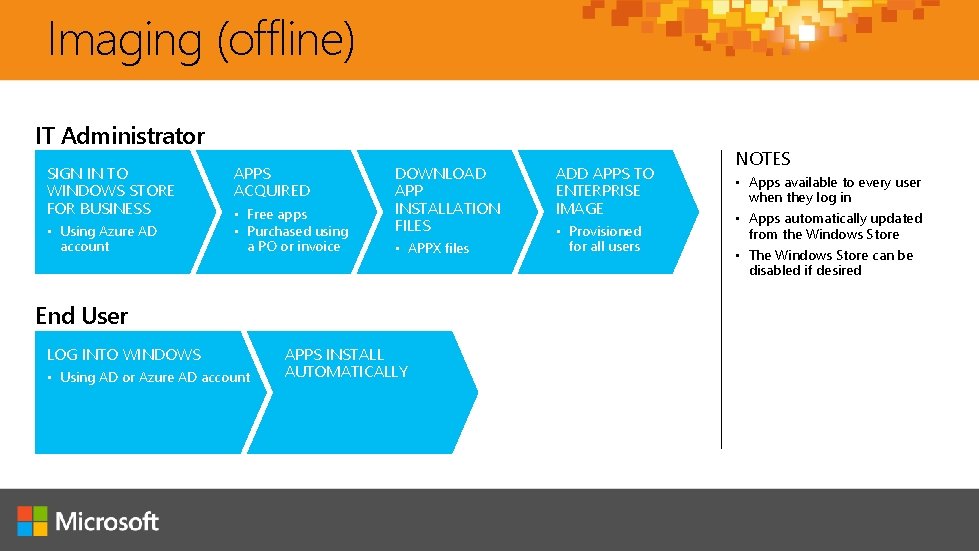 Imaging (offline) IT Administrator SIGN IN TO WINDOWS STORE FOR BUSINESS • Using Azure