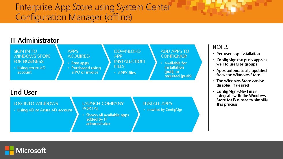 Enterprise App Store using System Center Configuration Manager (offline) IT Administrator SIGN IN TO