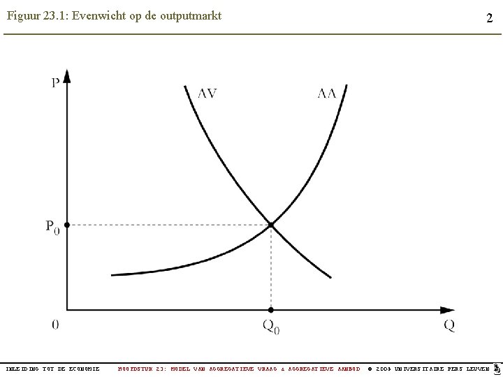 Figuur 23. 1: Evenwicht op de outputmarkt INLEIDING TOT DE ECONOMIE HOOFDSTUK 23: MODEL