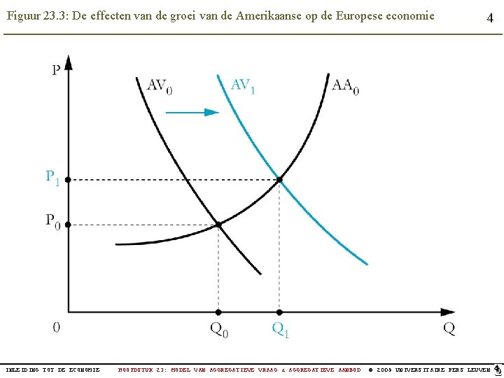 Figuur 23. 3: De effecten van de groei van de Amerikaanse op de Europese