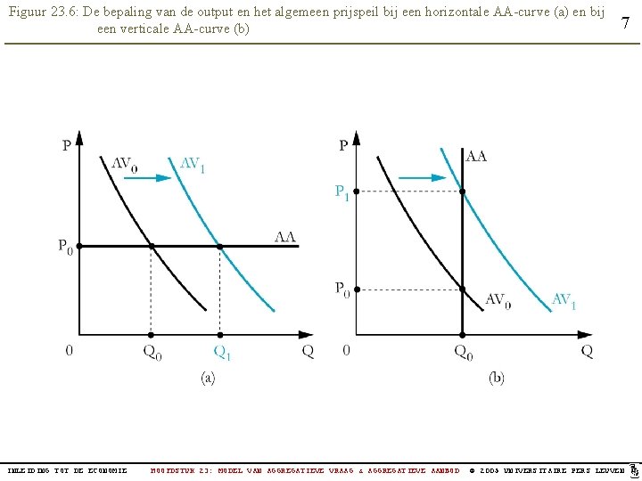 Figuur 23. 6: De bepaling van de output en het algemeen prijspeil bij een