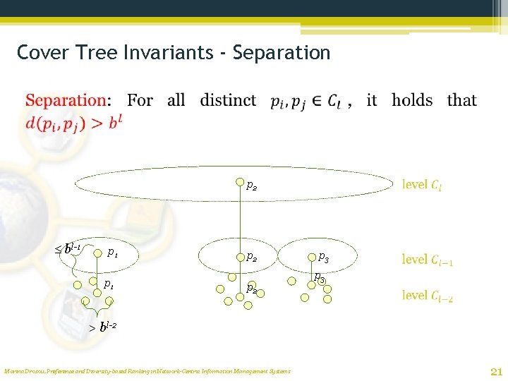 Cover Tree Invariants - Separation p 2 bl-1 p 1 p 2 p 3