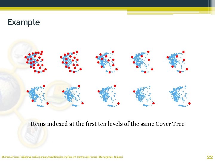 Example Items indexed at the first ten levels of the same Cover Tree Marina