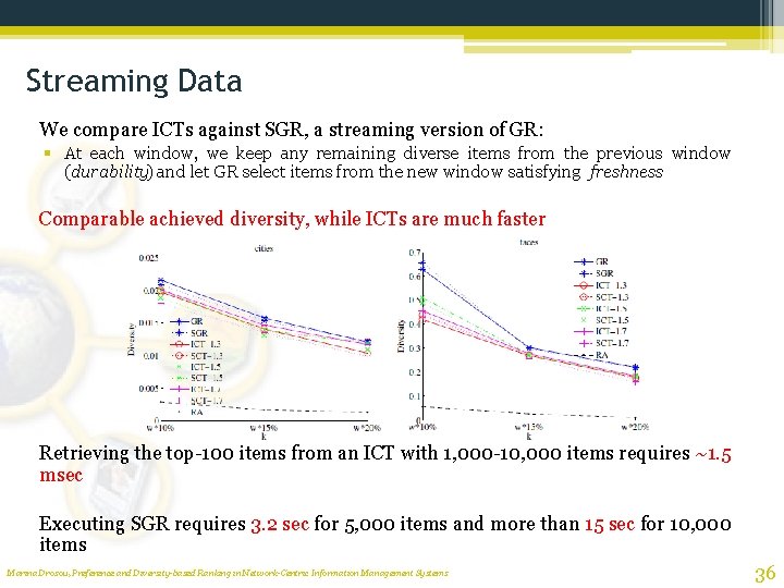 Streaming Data We compare ICTs against SGR, a streaming version of GR: § At