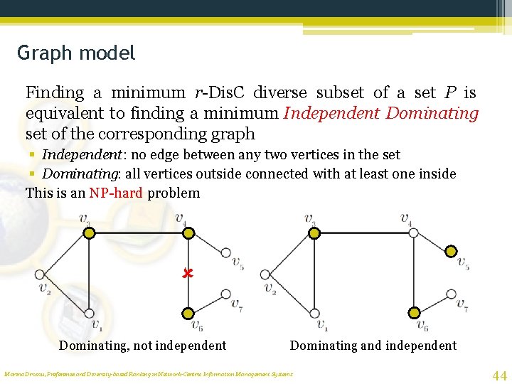 Graph model Finding a minimum r-Dis. C diverse subset of a set P is