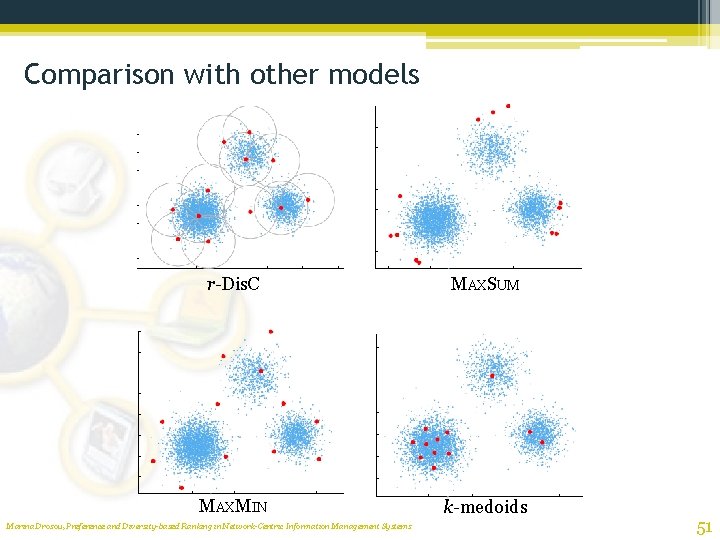 Comparison with other models r-Dis. C MAXSUM MAXMIN k-medoids Marina Drosou, Preference and Diversity-based