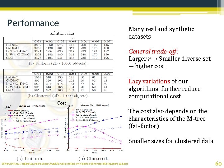 Performance Solution size Many real and synthetic datasets General trade-off: Larger r → Smaller