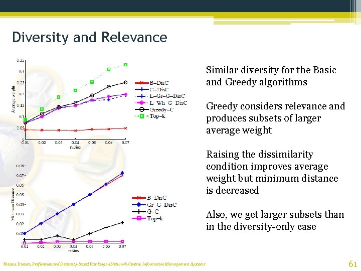 Diversity and Relevance Similar diversity for the Basic and Greedy algorithms Greedy considers relevance