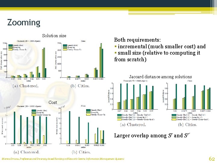 Zooming Solution size Both requirements: § incremental (much smaller cost) and § small size