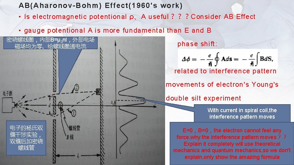 AB(Aharonov-Bohm) Effect(1960's work) • Is electromagnetic potentional ρ、A useful？？？Consider AB Effect • gauge potentional