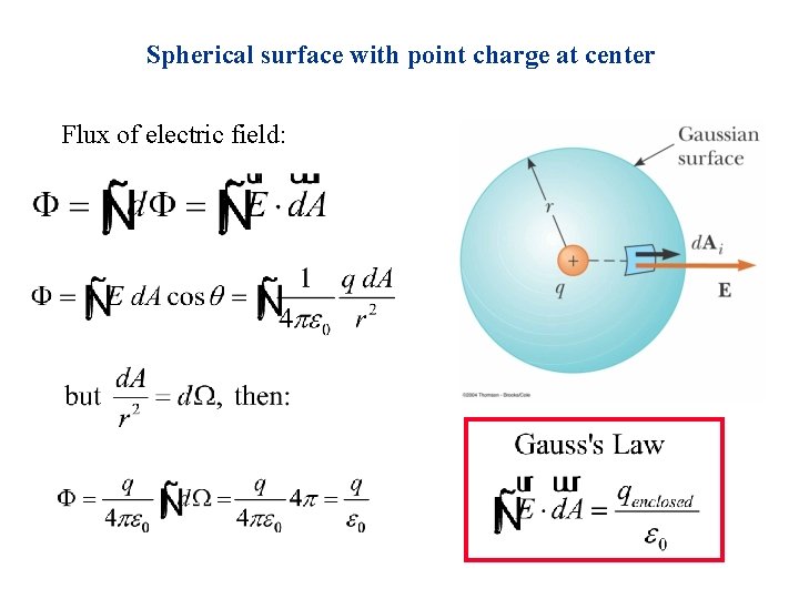 Spherical surface with point charge at center Flux of electric field: 