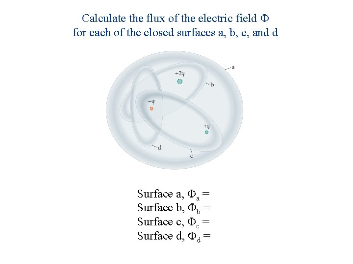 Calculate the flux of the electric field for each of the closed surfaces a,