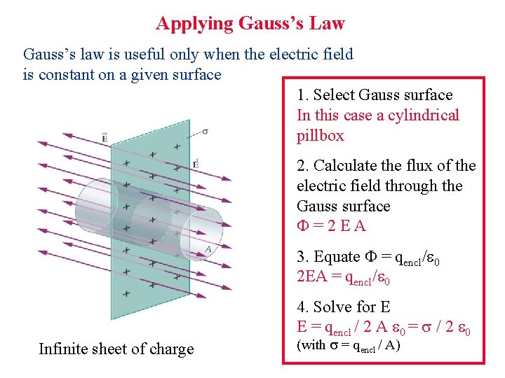 Applying Gauss’s Law Gauss’s law is useful only when the electric field is constant