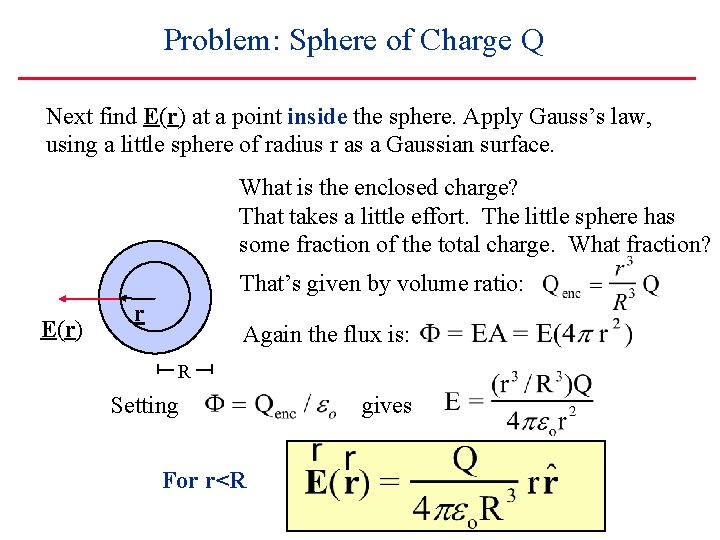 Problem: Sphere of Charge Q Next find E(r) at a point inside the sphere.