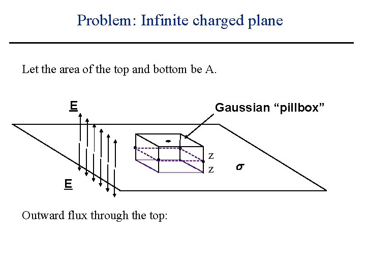 Problem: Infinite charged plane Let the area of the top and bottom be A.