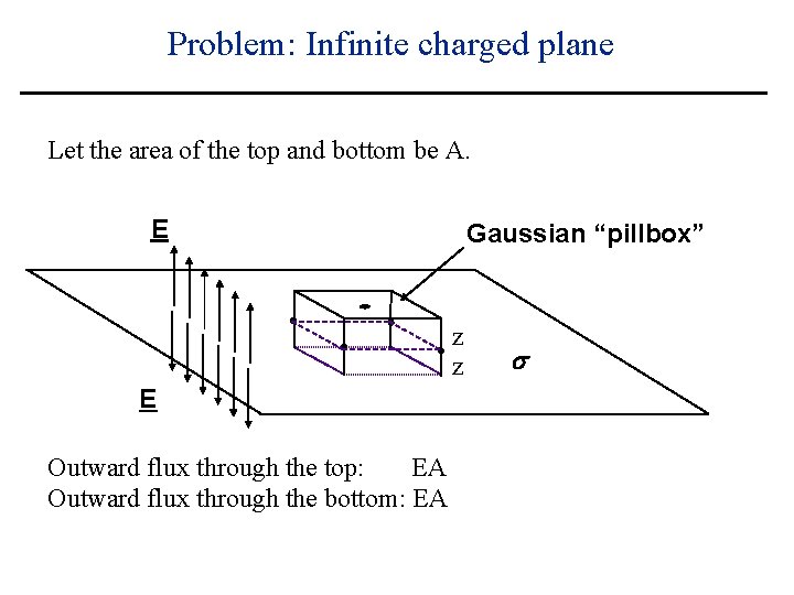 Problem: Infinite charged plane Let the area of the top and bottom be A.