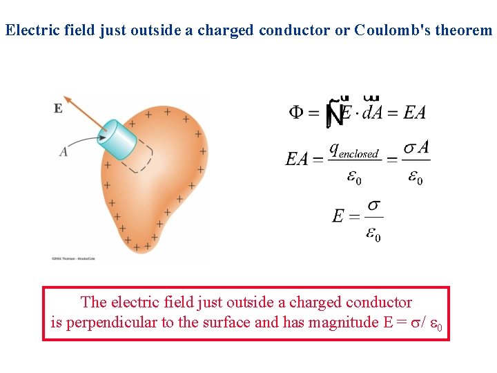Electric field just outside a charged conductor or Coulomb's theorem The electric field just