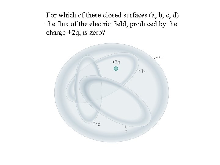 For which of these closed surfaces (a, b, c, d) the flux of the