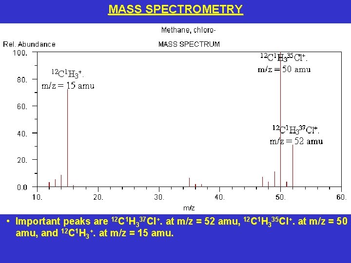MASS SPECTROMETRY • Important peaks are 12 C 1 H 337 Cl+. at m/z
