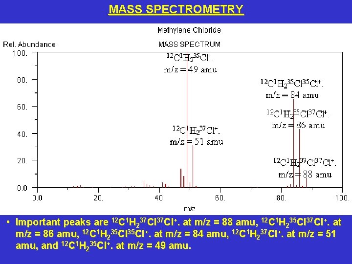 MASS SPECTROMETRY • Important peaks are 12 C 1 H 237 Cl+. at m/z