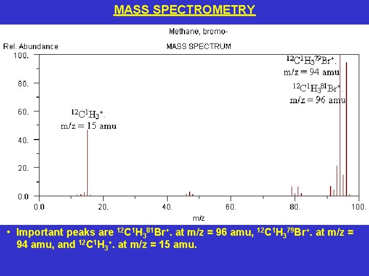 MASS SPECTROMETRY • Important peaks are 12 C 1 H 381 Br+. at m/z
