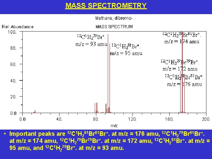 MASS SPECTROMETRY • Important peaks are 12 C 1 H 281 Br+. at m/z