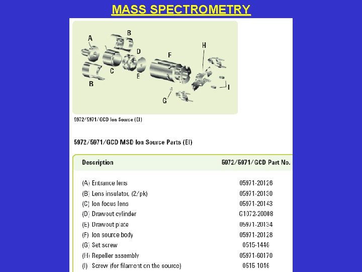 MASS SPECTROMETRY 