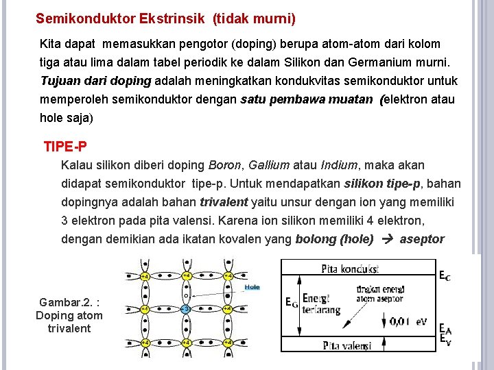 Semikonduktor Ekstrinsik (tidak murni) Kita dapat memasukkan pengotor (doping) berupa atom-atom dari kolom tiga