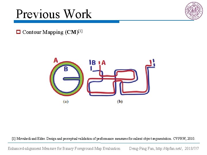 Previous Work p Contour Mapping (CM)[1] Movahedi and Elder. Design and perceptual validation of