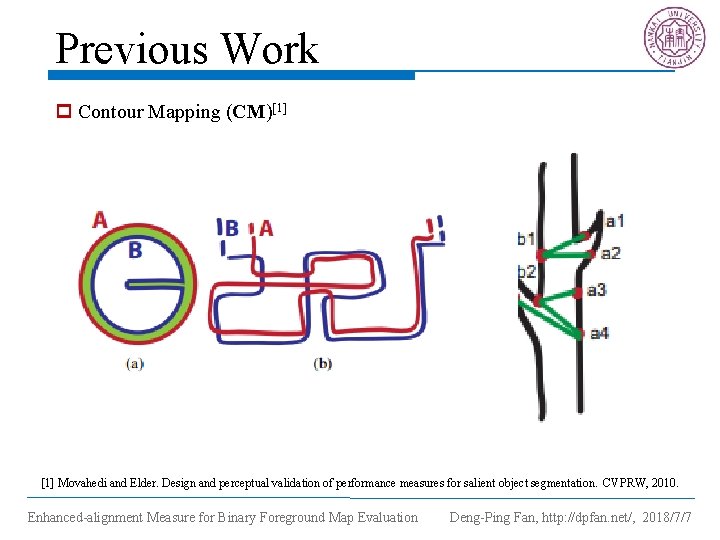 Previous Work p Contour Mapping (CM)[1] Movahedi and Elder. Design and perceptual validation of