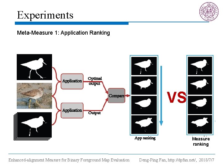 Experiments Meta-Measure 1: Application Ranking VS Measure ranking Enhanced-alignment Measure for Binary Foreground Map