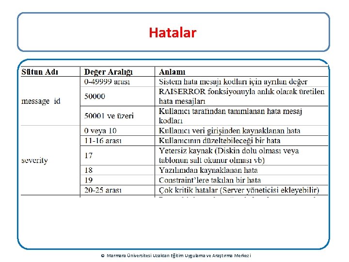 Hatalar © Marmara Üniversitesi Uzaktan Eğitim Uygulama ve Araştırma Merkezi 