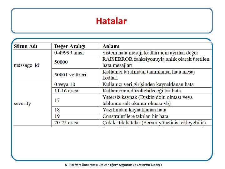 Hatalar © Marmara Üniversitesi Uzaktan Eğitim Uygulama ve Araştırma Merkezi 