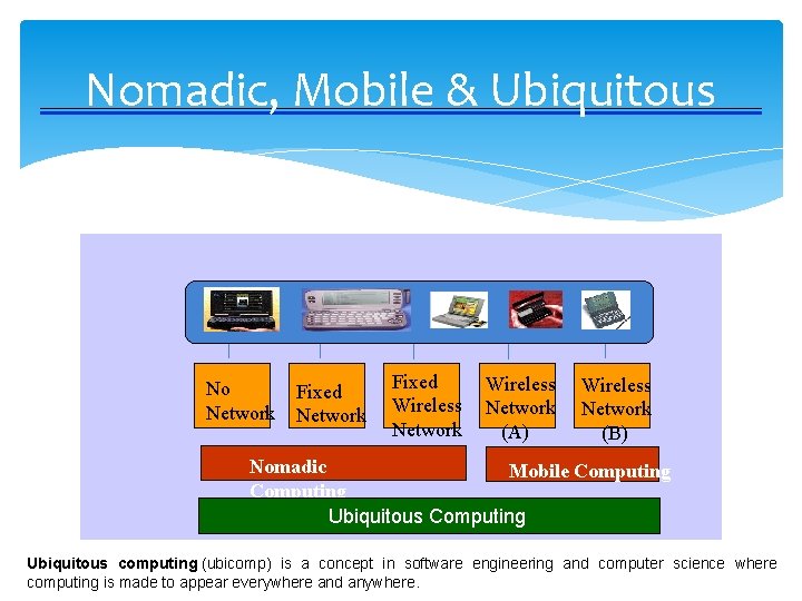 Nomadic, Mobile & Ubiquitous No Network Fixed Wireless Network (A) Wireless Network (B) Nomadic