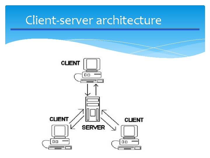 Client-server architecture 