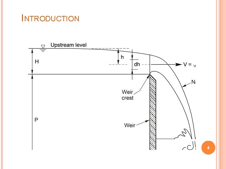 INTRODUCTION 4 INTRODUCTION 4