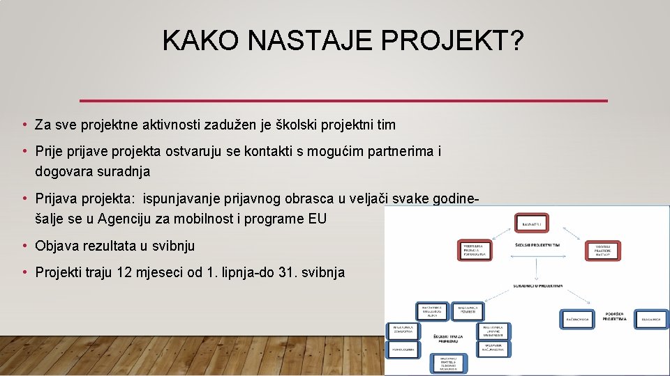 KAKO NASTAJE PROJEKT? • Za sve projektne aktivnosti zadužen je školski projektni tim •