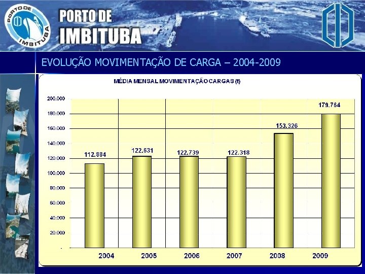 EVOLUÇÃO MOVIMENTAÇÃO DE CARGA – 2004 -2009 