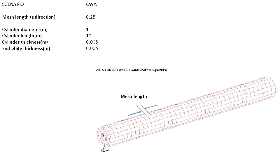 SCENARIO CWA Mesh length (z direction) 0. 25 Cylinder diameter(m) Cylinder length(m) Cylinder thickness(m)