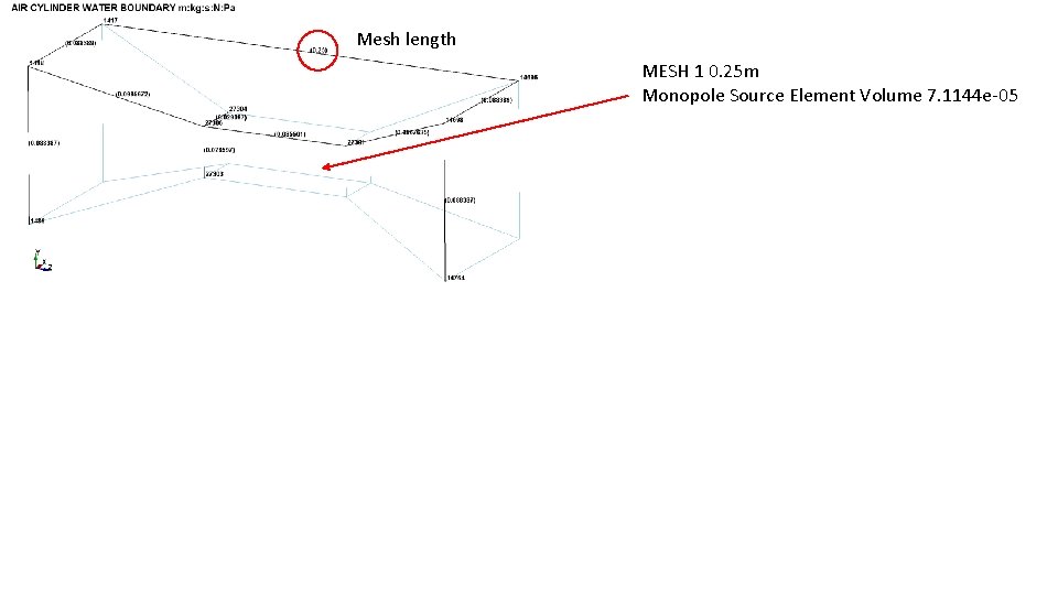 Mesh length MESH 1 0. 25 m Monopole Source Element Volume 7. 1144 e-05