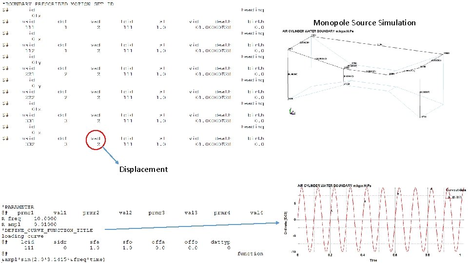 Monopole Source Simulation Displacement 