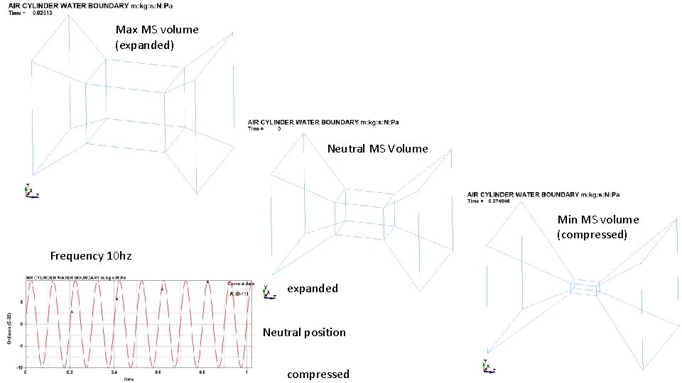 Max MS volume (expanded) Neutral MS Volume Min MS volume (compressed) Frequency 10 hz
