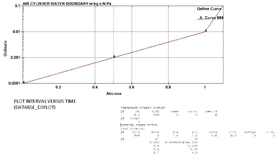 PLOT INTERVAL VERSUS TIME (DATABSE_D 3 PLOT) 