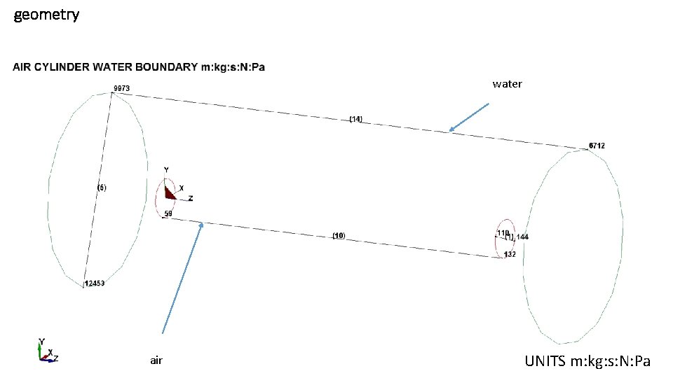 geometry water air UNITS m: kg: s: N: Pa 
