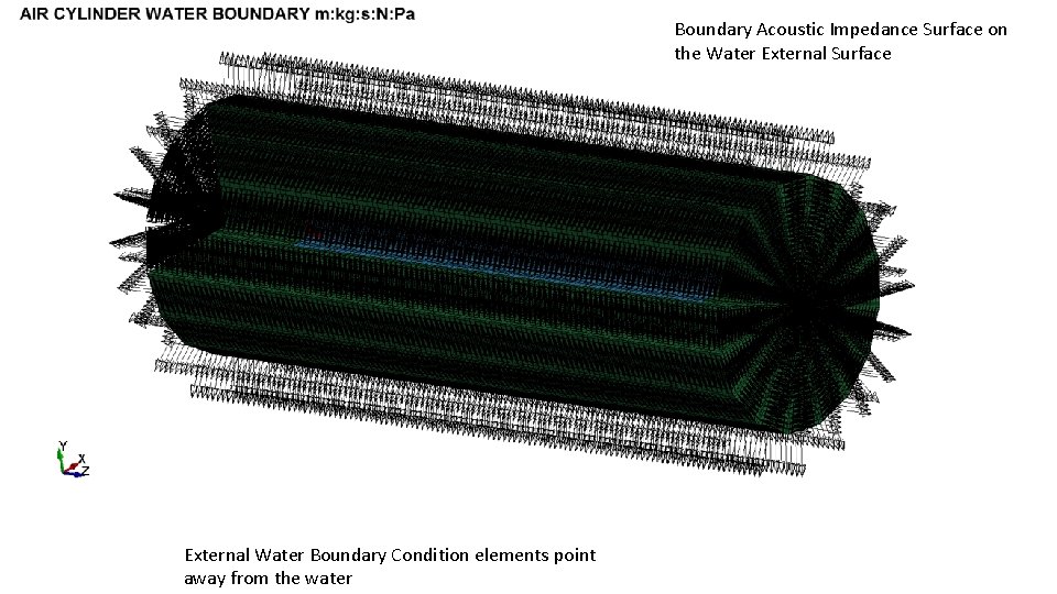 Boundary Acoustic Impedance Surface on the Water External Surface External Water Boundary Condition elements