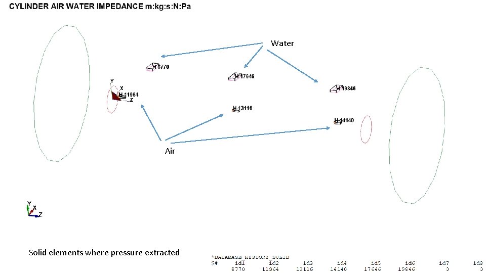 Water WATER AIR Air Solid elements where pressure extracted 