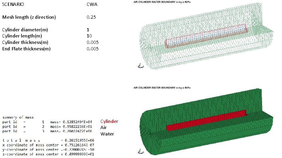 SCENARIO CWA Mesh length (z direction) 0. 25 Cylinder diameter(m) Cylinder length(m) Cylinder thickness(m)