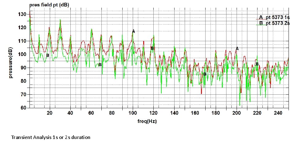 Transient Analysis 1 s or 2 s duration 